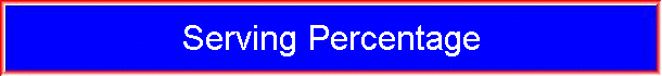Serving Percentage