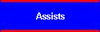 Assists